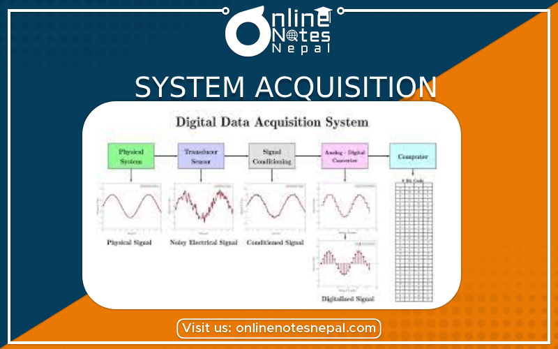System Acquisition - Photo